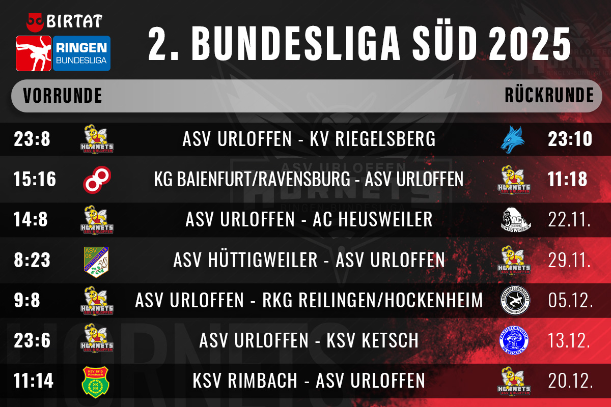 Kämpfe_Saison_2025-9