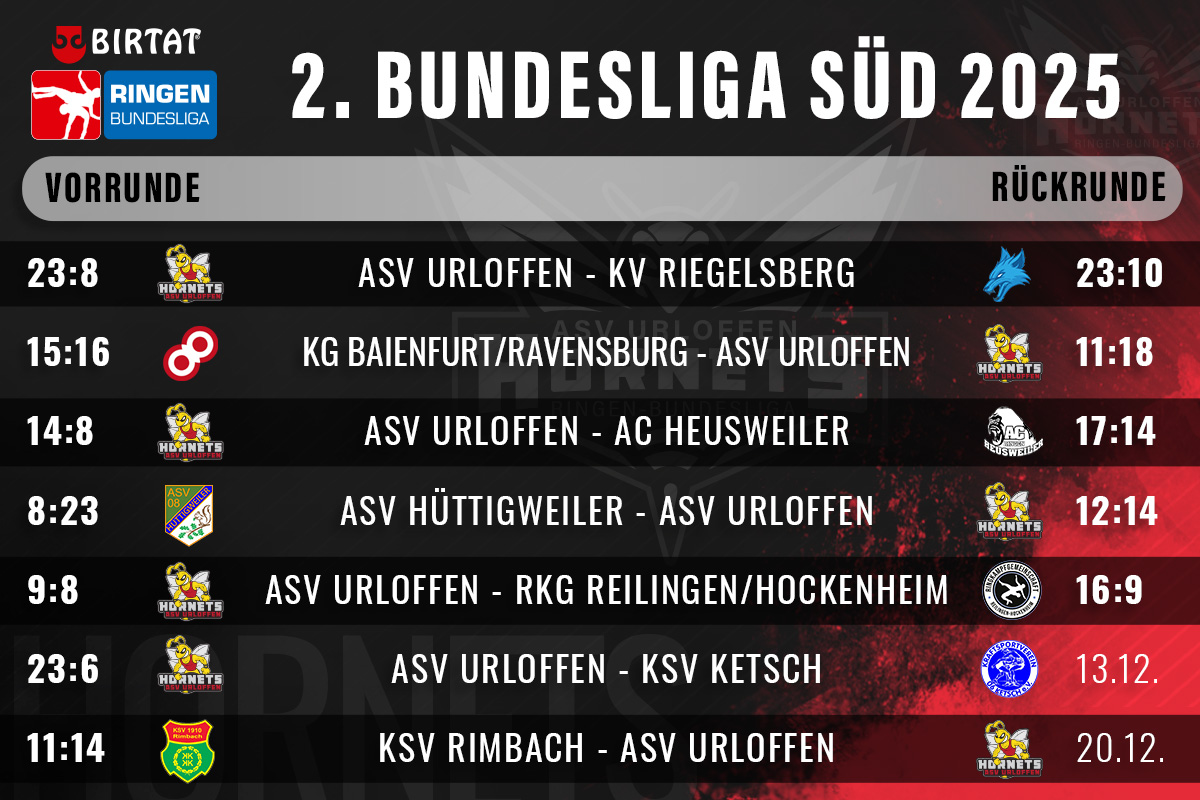 Kämpfe_Saison_2025-12